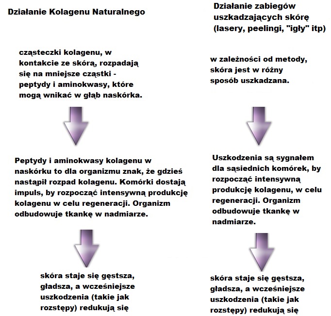 jak usunąć rozstępy po ciąży